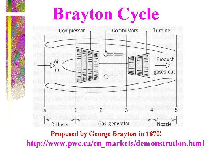 Brayton Cycle Proposed by George Brayton in 1870! http: //www. pwc. ca/en_markets/demonstration. html 