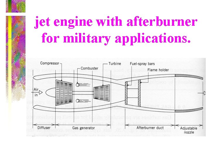 jet engine with afterburner for military applications. 