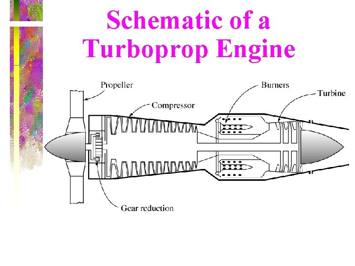 Schematic of a Turboprop Engine 