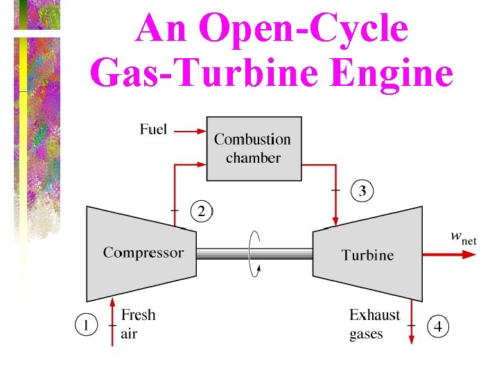An Open-Cycle Gas-Turbine Engine 