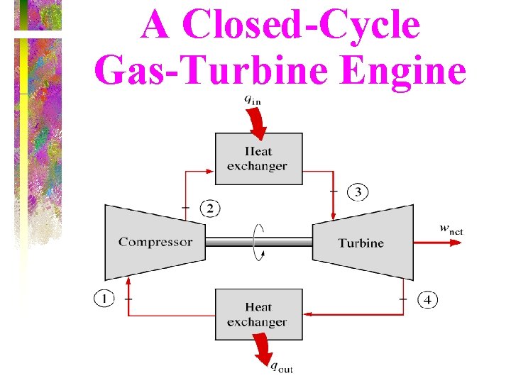 A Closed-Cycle Gas-Turbine Engine 