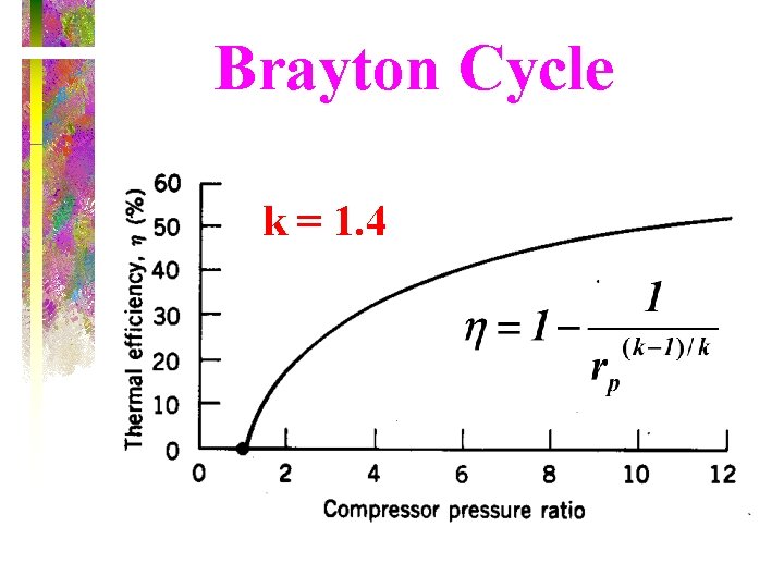 Brayton Cycle k = 1. 4 