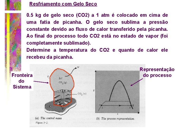 Resfriamento com Gelo Seco 0. 5 kg de gelo seco (CO 2) a 1