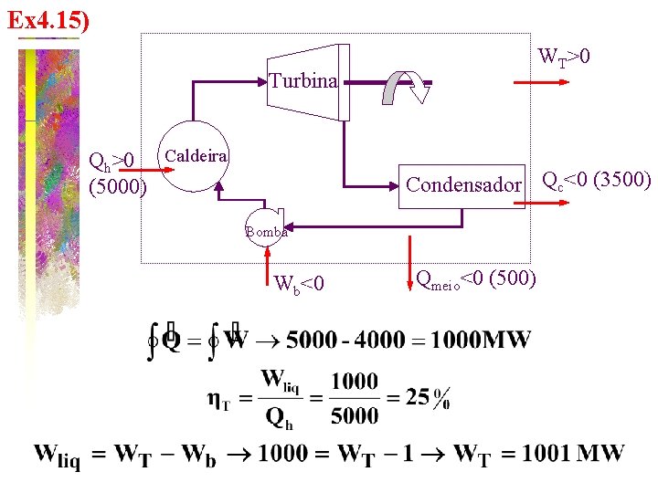 Ex 4. 15) WT>0 Turbina Qh>0 Caldeira (5000) Condensador Qc<0 (3500) Bomba Wb<0 Qmeio<0