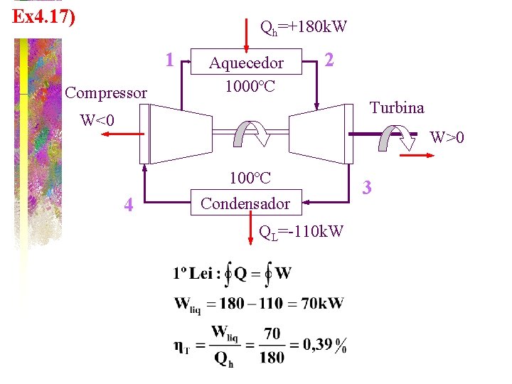 Ex 4. 17) Qh=+180 k. W 1 Compressor Aquecedor 1000ºC 2 Turbina W<0 W>0