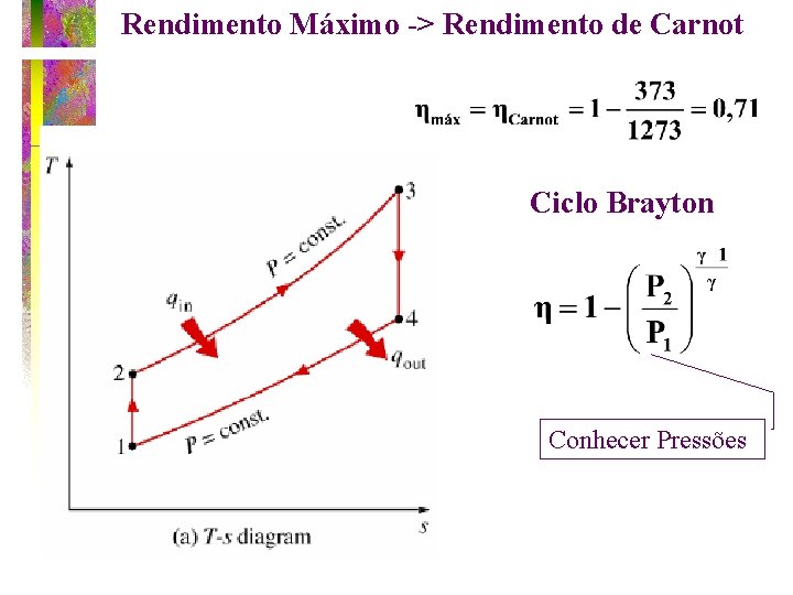 Rendimento Máximo -> Rendimento de Carnot Ciclo Brayton Conhecer Pressões 