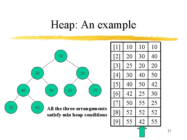 Heap: An example [1] [2] [3] [4] 10 20 25 30 10 30 20