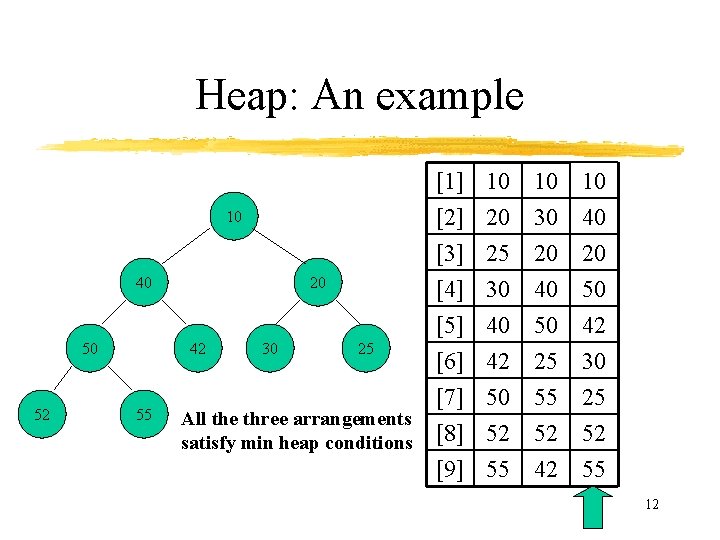 Heap: An example [1] [2] [3] [4] 10 20 25 30 10 30 20