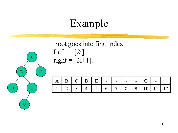Example root goes into first index Left = [2 i] right = [2 i+1].