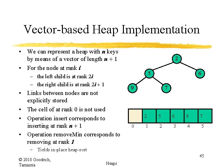 Vector-based Heap Implementation • We can represent a heap with n keys by means