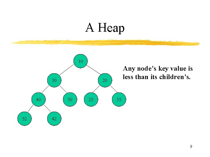 A Heap 10 30 40 52 Any node’s key value is less than its