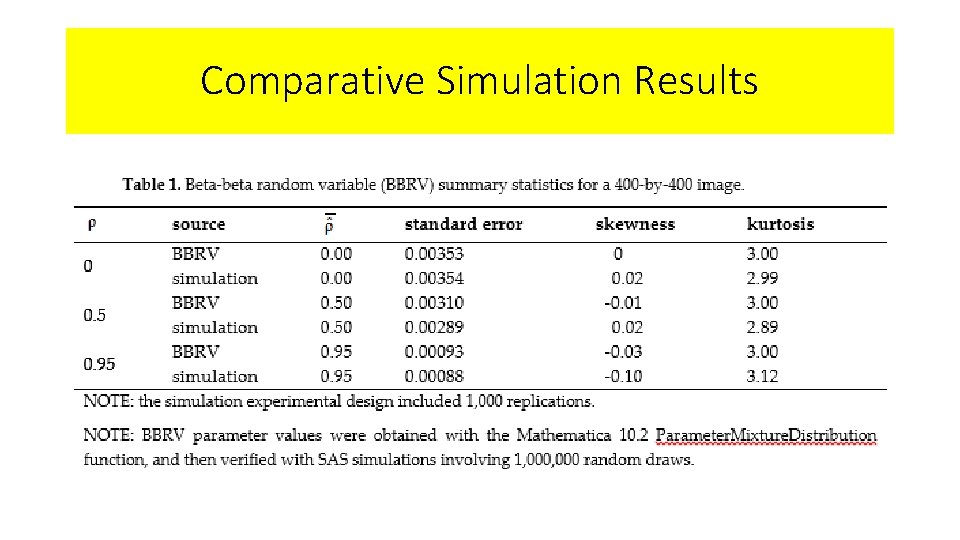 Comparative Simulation Results 