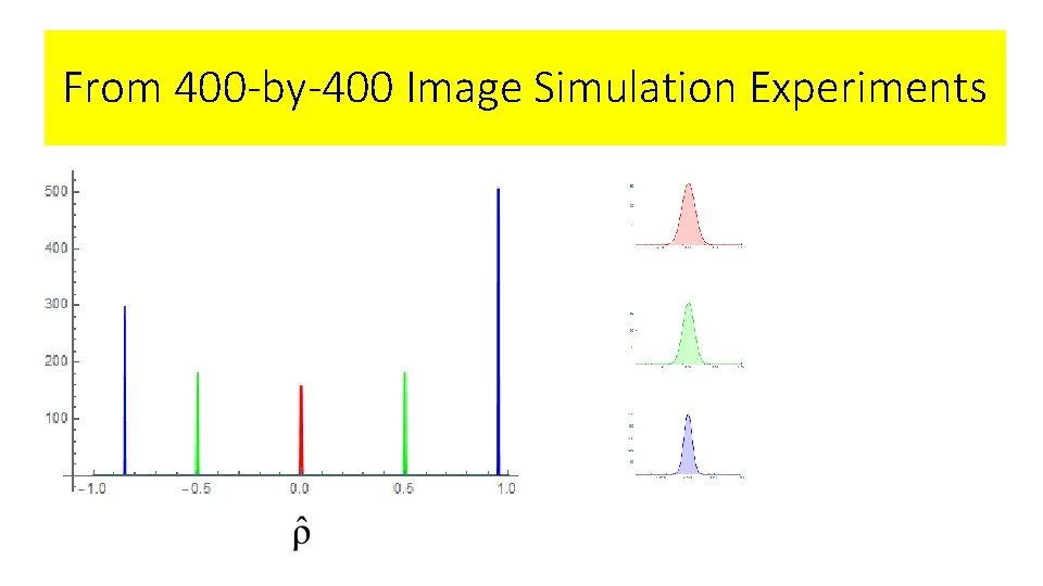 From 400 -by-400 Image Simulation Experiments 