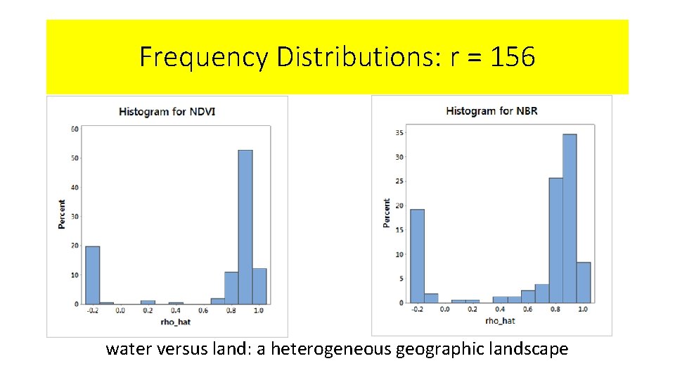 Frequency Distributions: r = 156 water versus land: a heterogeneous geographic landscape 