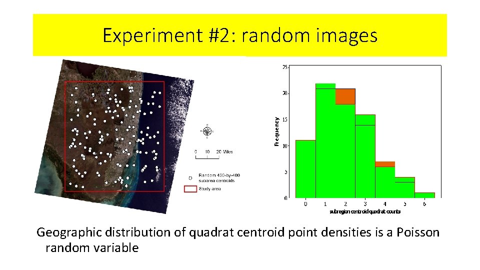 Experiment #2: random images Geographic distribution of quadrat centroid point densities is a Poisson