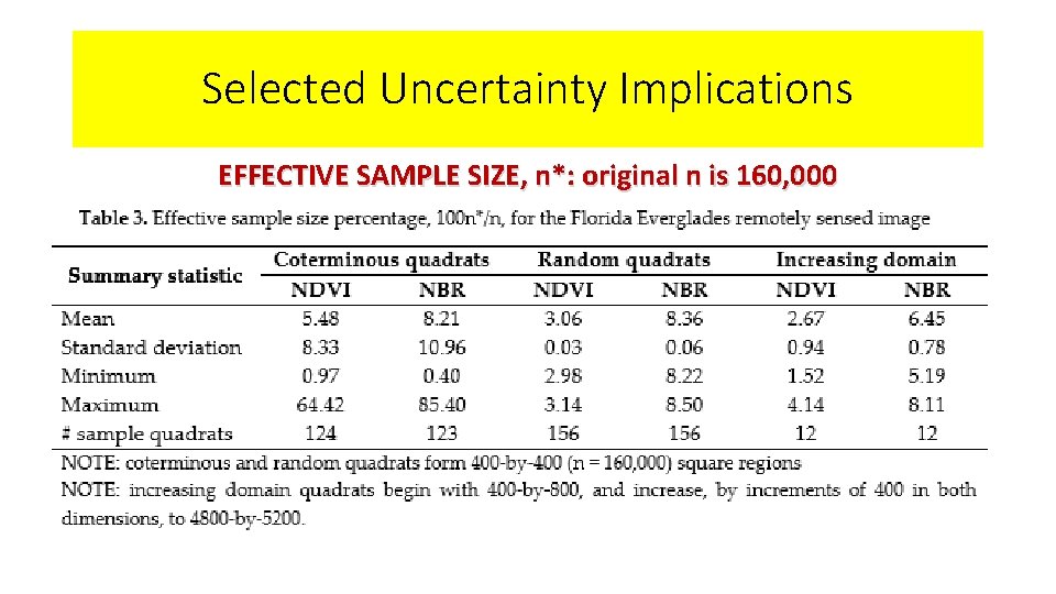 Selected Uncertainty Implications EFFECTIVE SAMPLE SIZE, n*: original n is 160, 000 