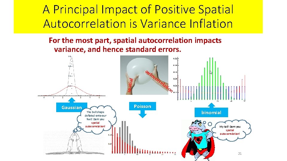 A Principal Impact of Positive Spatial Autocorrelation is Variance Inflation For the most part,