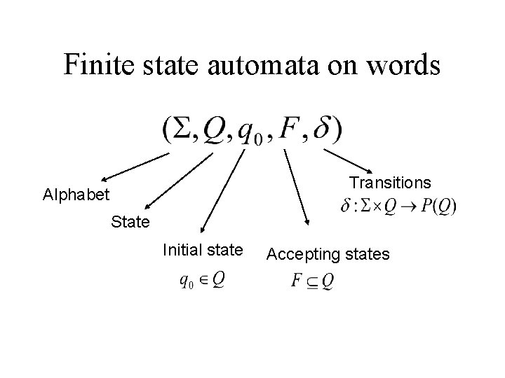 Finite state automata on words Transitions Alphabet State Initial state Accepting states Typing semistructured