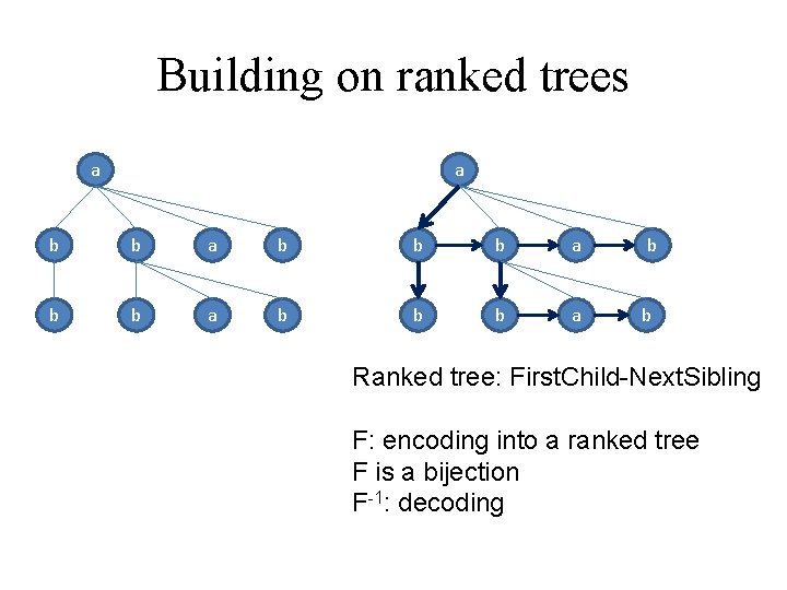 Building on ranked trees a a b b b a b b Ranked tree: