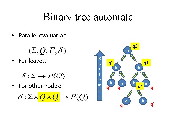 Binary tree automata • Parallel evaluation a • For leaves: • For other nodes: