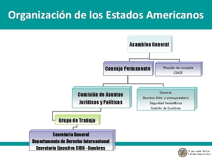 Organización de los Estados Americanos Asamblea General Consejo Permanente Comisión de Asuntos Jurídicos y