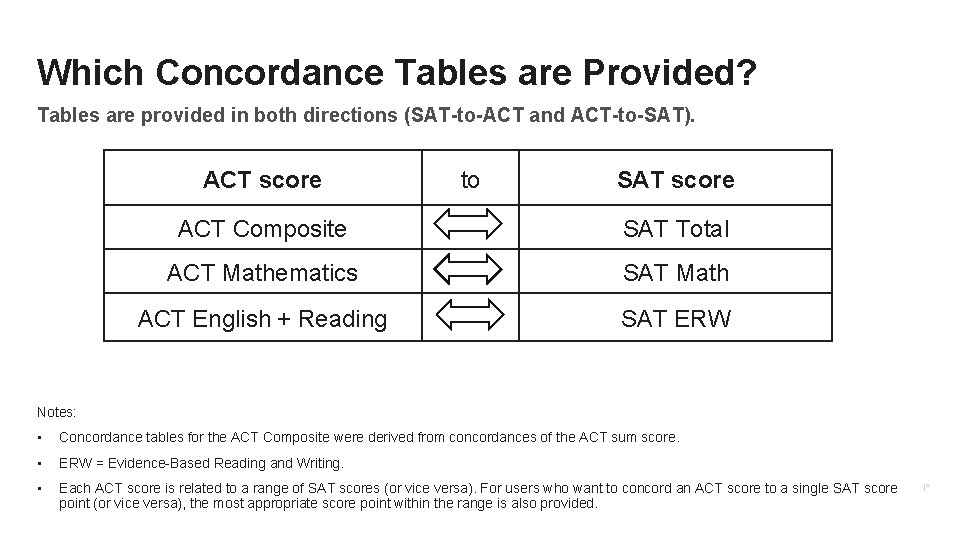  Which Concordance Tables are Provided? Tables are provided in both directions (SAT-to-ACT and