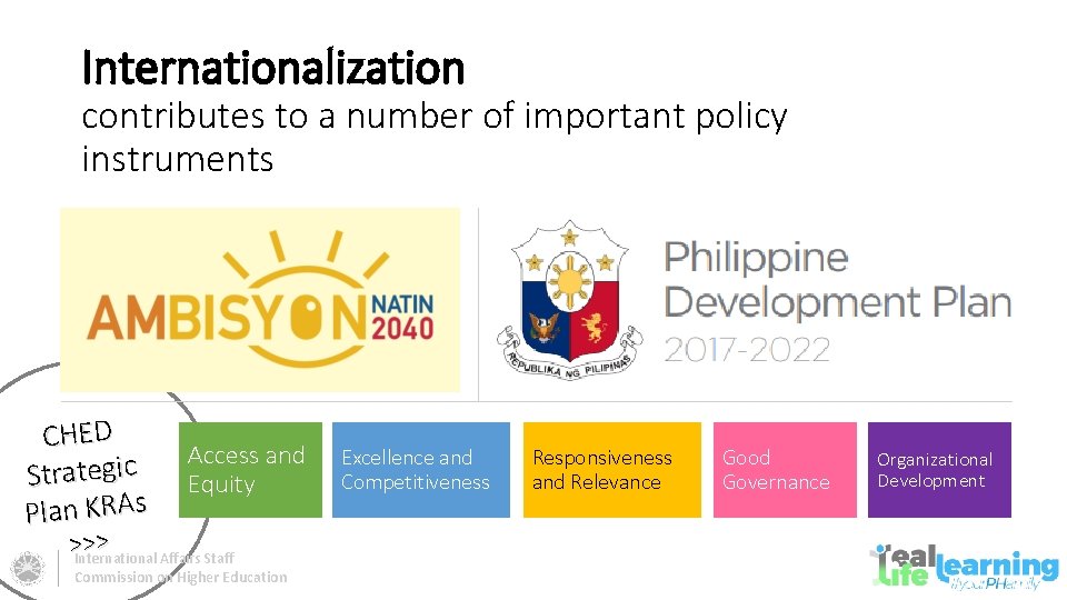 Internationalization contributes to a number of important policy instruments CHED Strategic Plan KRAs Access