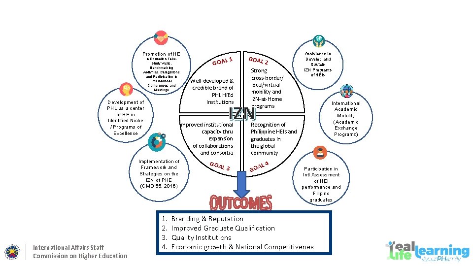 Promotion of HE in Education Fairs, Study Visits, Benchmarking Activities, Delegations and Participation in