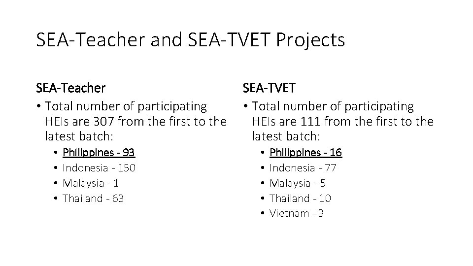 SEA-Teacher and SEA-TVET Projects SEA-Teacher • Total number of participating HEIs are 307 from