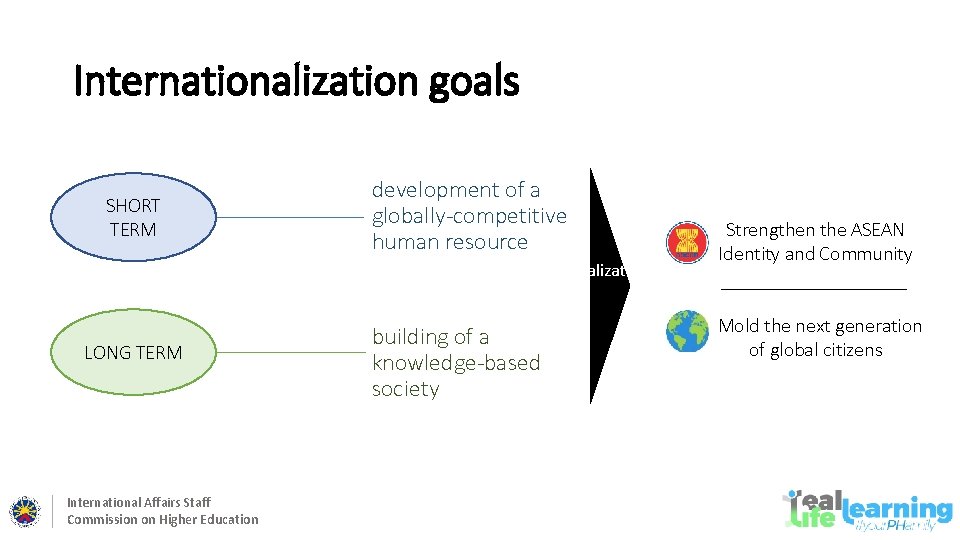 Internationalization goals SHORT TERM development of a globally-competitive human resource Revisiting the definition of
