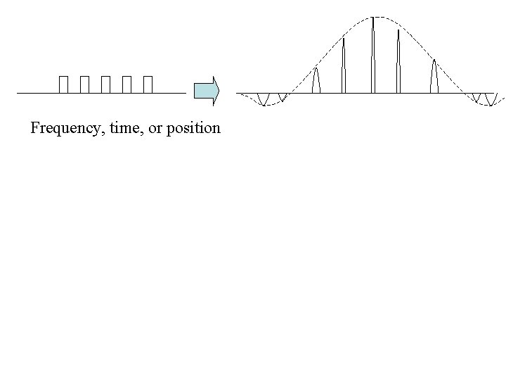 Frequency, time, or position 