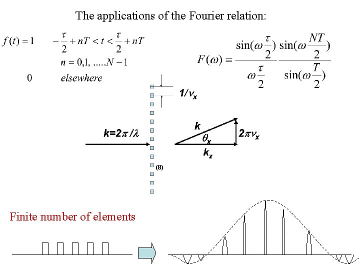 The applications of the Fourier relation: (8) Finite number of elements 