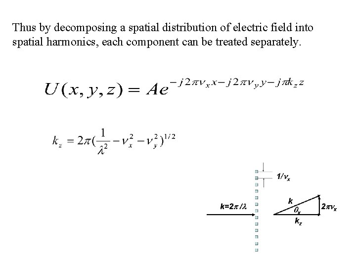 Thus by decomposing a spatial distribution of electric field into spatial harmonics, each component