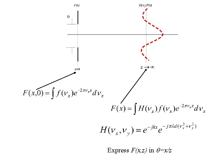 Express F(x, z) in =x/z 