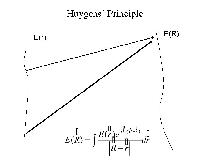 Huygens’ Principle E(r) E(R) 