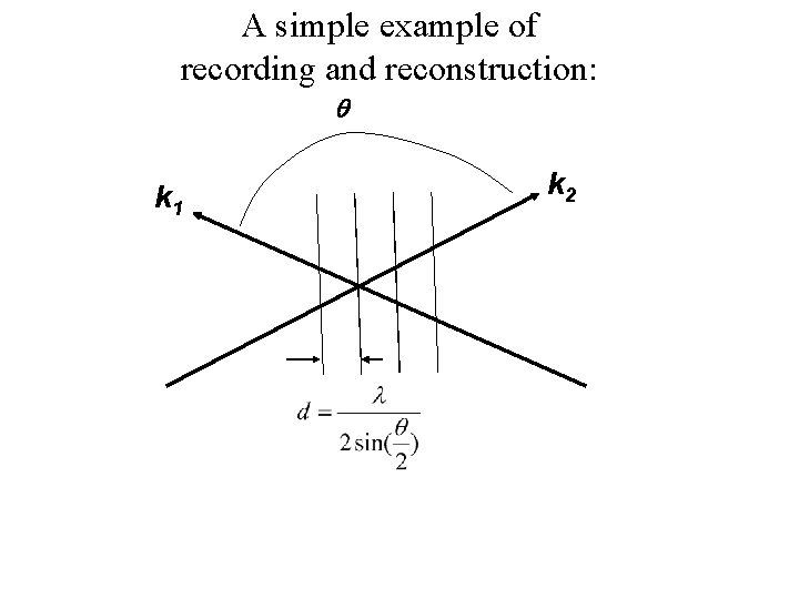 A simple example of recording and reconstruction: k 1 k 2 