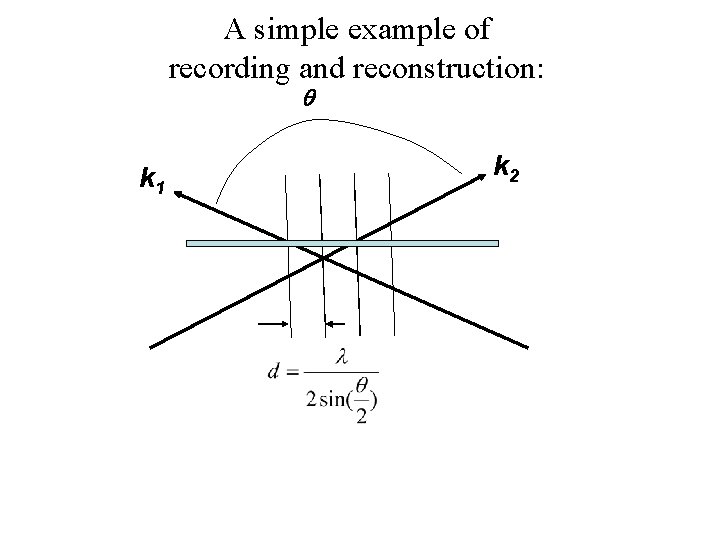 A simple example of recording and reconstruction: k 1 k 2 