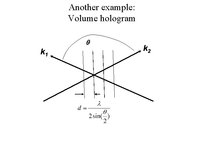 Another example: Volume hologram k 1 k 2 