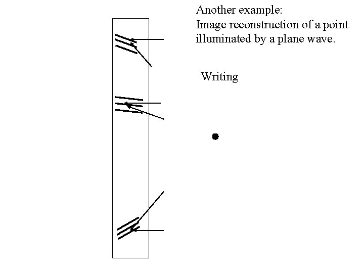 Another example: Image reconstruction of a point illuminated by a plane wave. Writing 