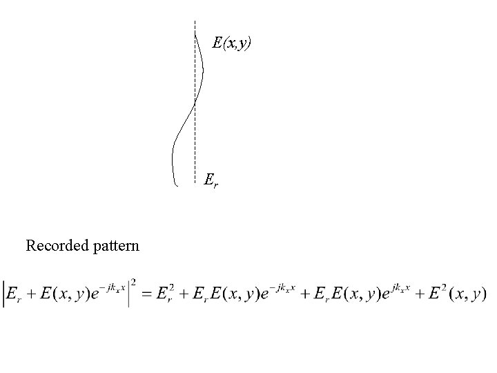 E(x, y) Er Recorded pattern 