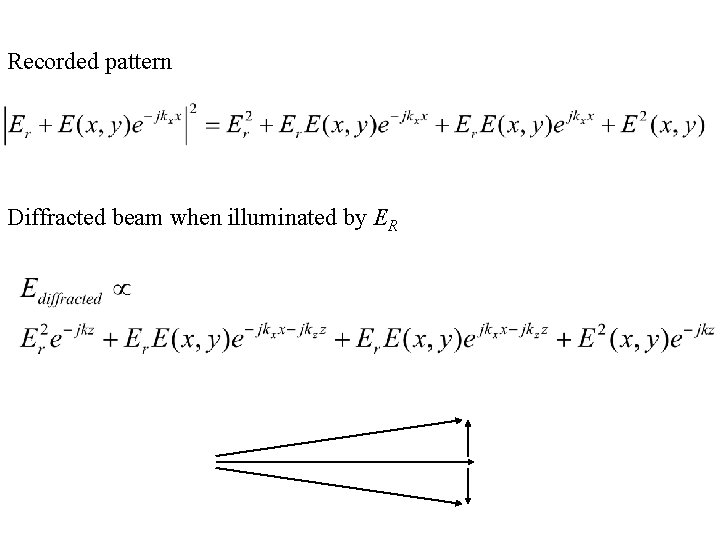 Recorded pattern Diffracted beam when illuminated by ER 