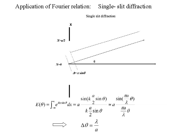 Application of Fourier relation: a Single- slit diffraction 