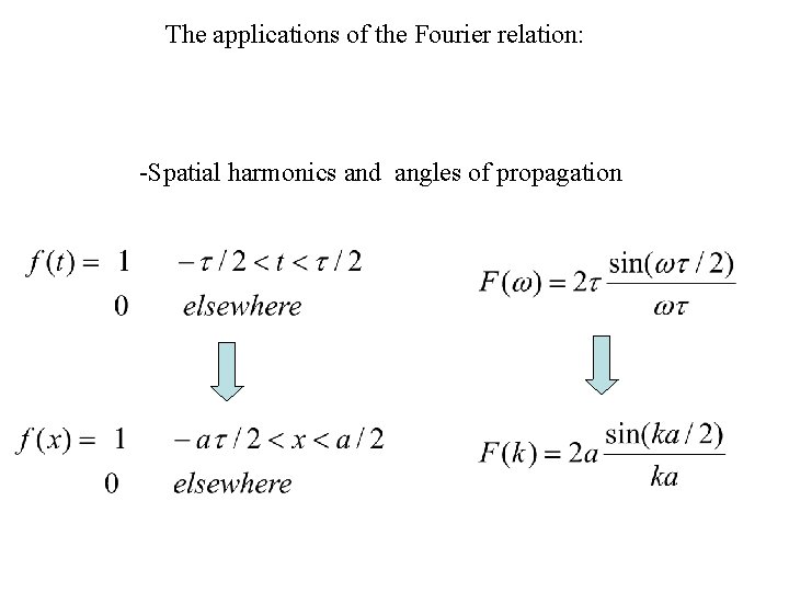 The applications of the Fourier relation: -Spatial harmonics and angles of propagation 