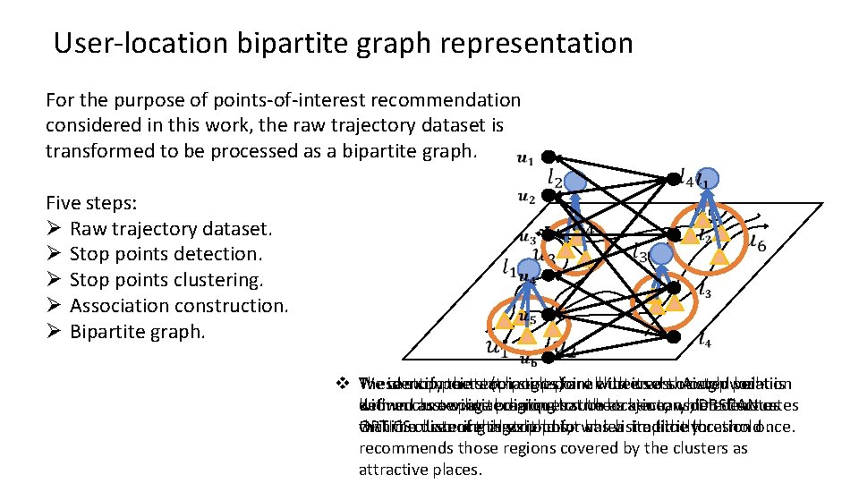  User-location bipartite graph representation For the purpose of points-of-interest recommendation considered in this
