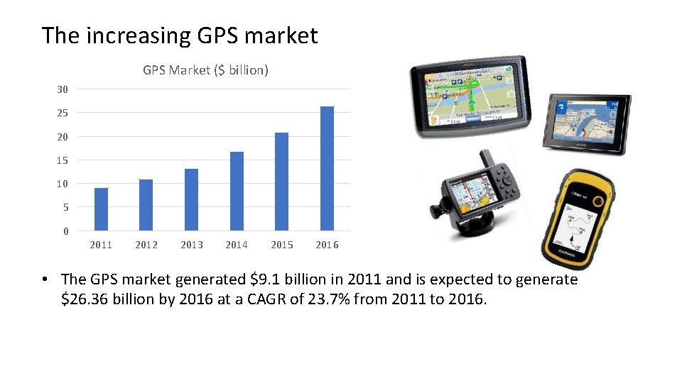 The increasing GPS market GPS Market ($ billion) 30 25 20 15 10 5