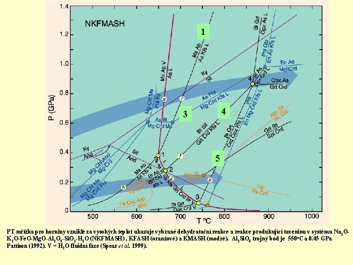 1 4 3 5 PT mřížka pro horniny vzniklé za vysokých teplot ukazuje vybrané