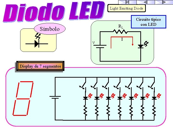 Light Emitting Diode RL Símbolo V Display de 7 segmentos I Circuito típico con