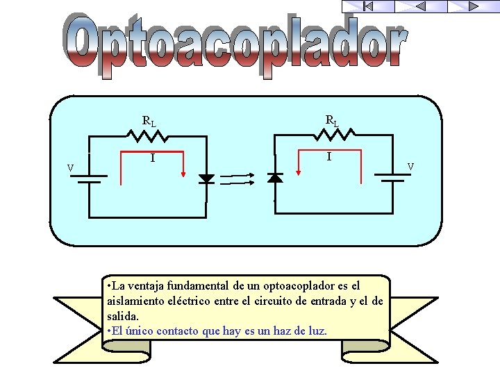 V RL RL I I • La ventaja fundamental de un optoacoplador es el