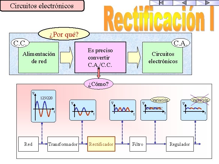 Circuitos electrónicos ¿Por qué? C. C. A. Es preciso convertir C. A. /C. C.