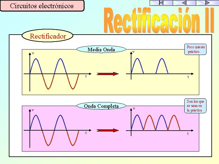 Circuitos electrónicos Rectificador Media Onda v v t v Onda Completa t Poco interés